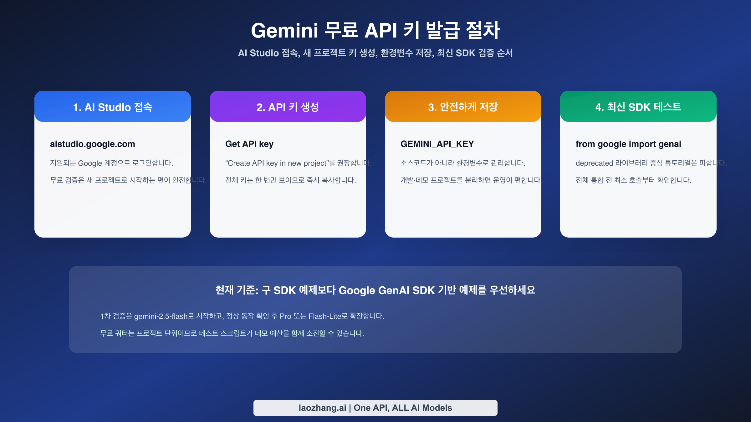 Google AI Studio에서 Gemini 무료 API 키를 안전하게 발급하는 절차