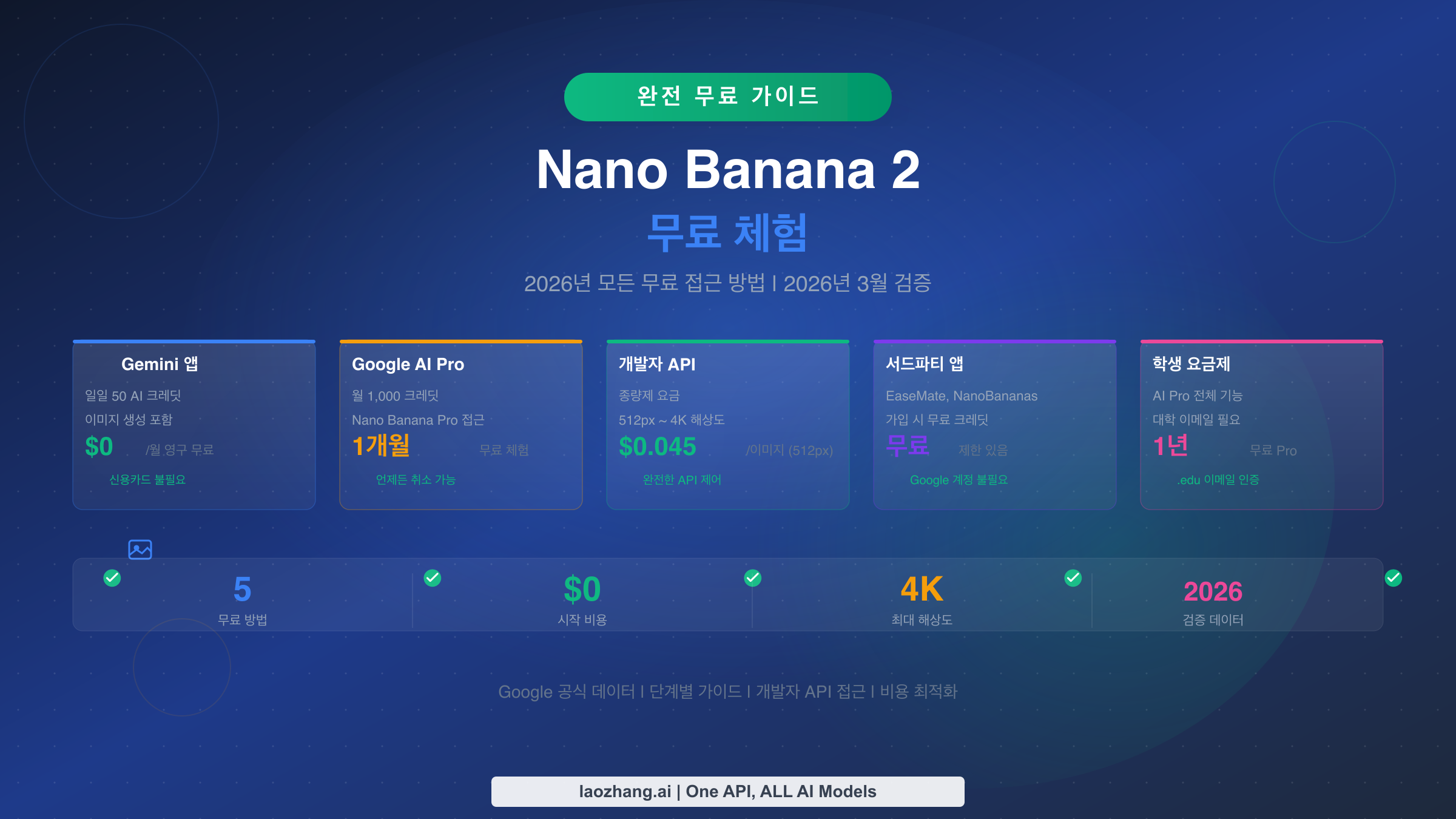 Nano Banana 2 무료 체험 가이드 - 다섯 가지 무료 접근 방법
