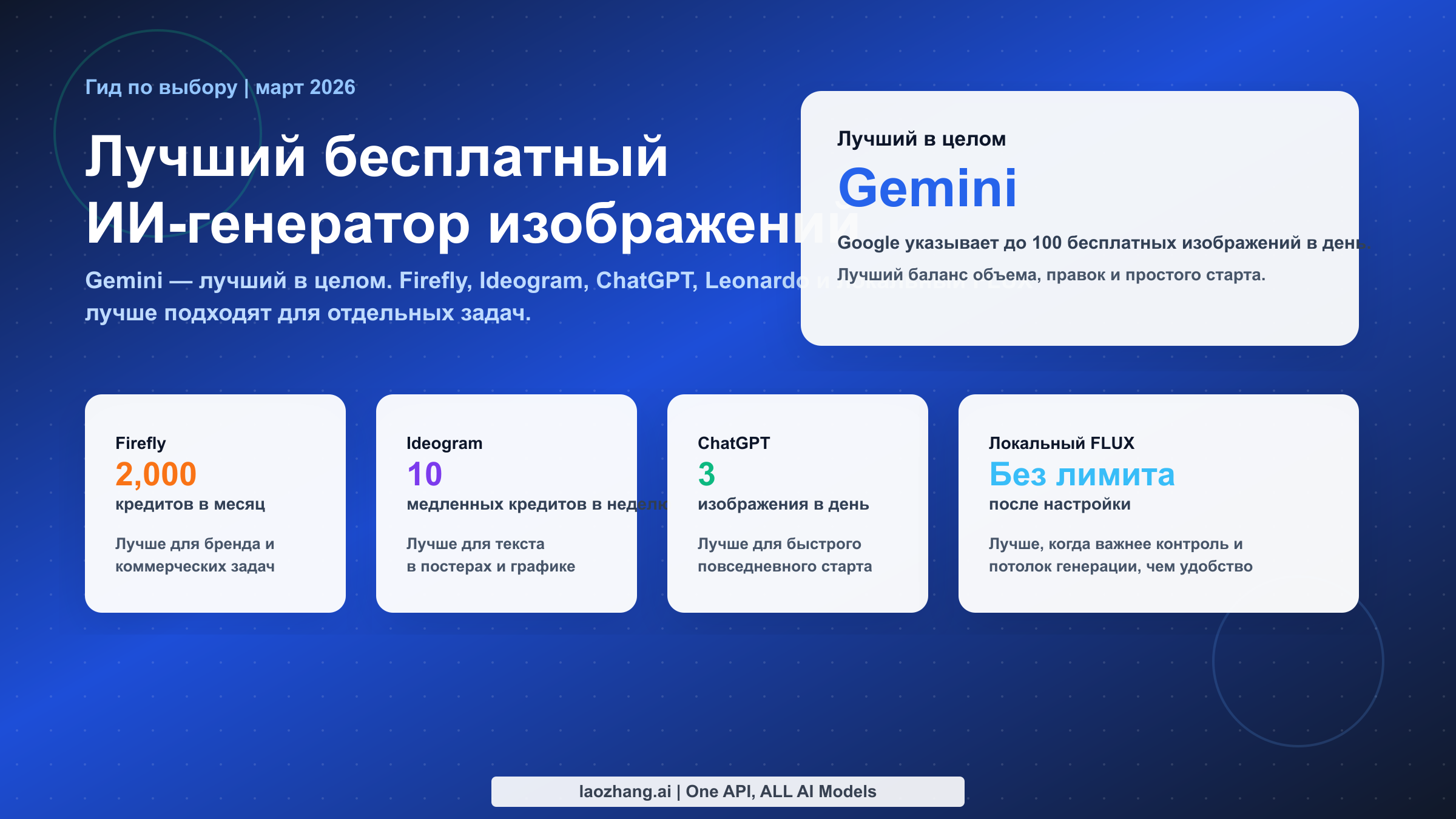 Сравнение лучших бесплатных ИИ-генераторов изображений на март 2026 года