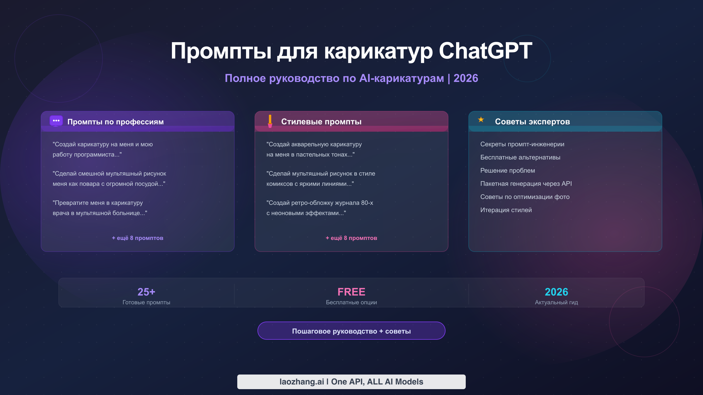 Промпты для карикатуры в ChatGPT: 25+ лучших промптов и полное руководство (2026)
