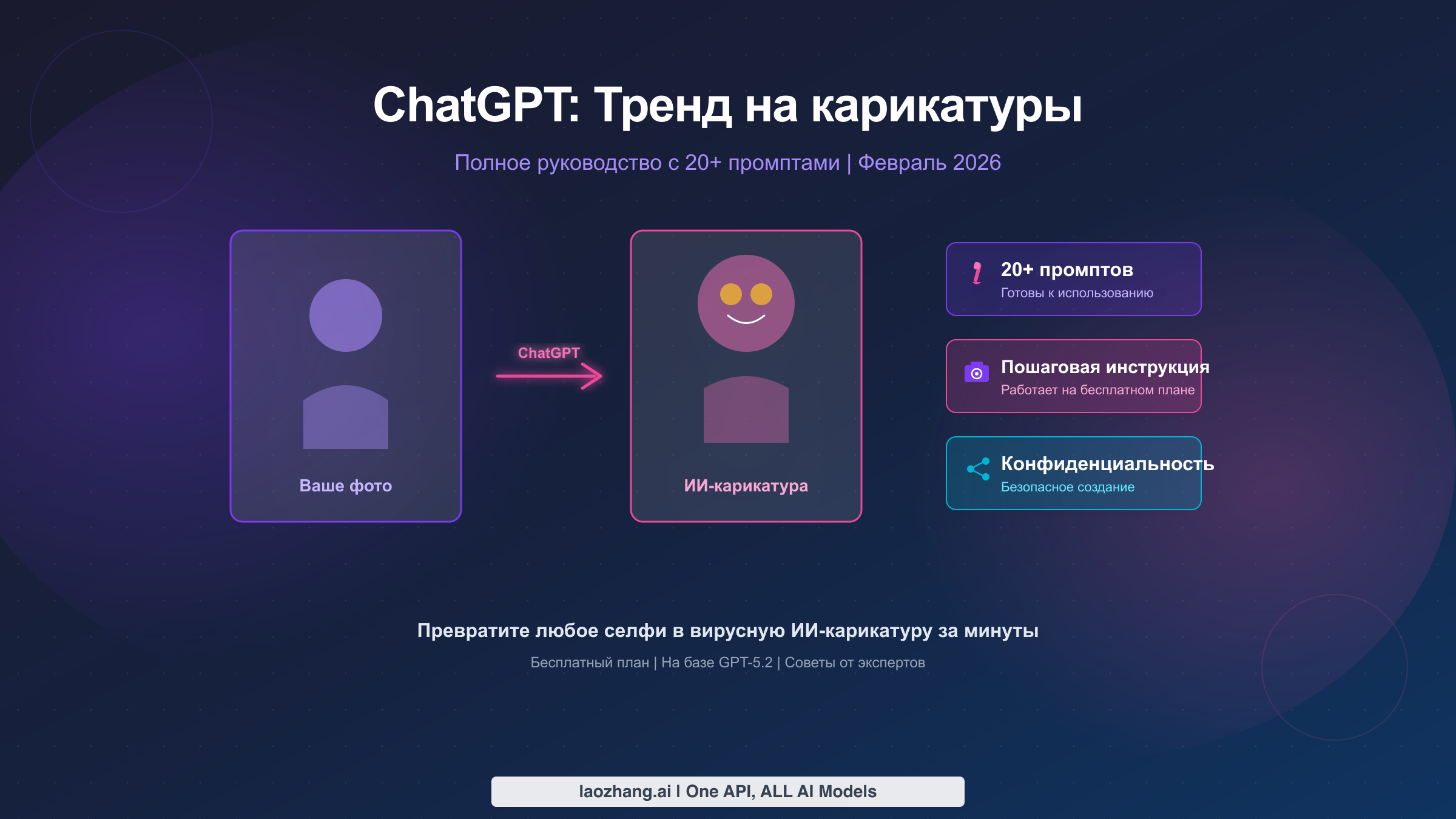 Тренд на карикатуры в ChatGPT: полное руководство с 20+ промптами и советами (2026)