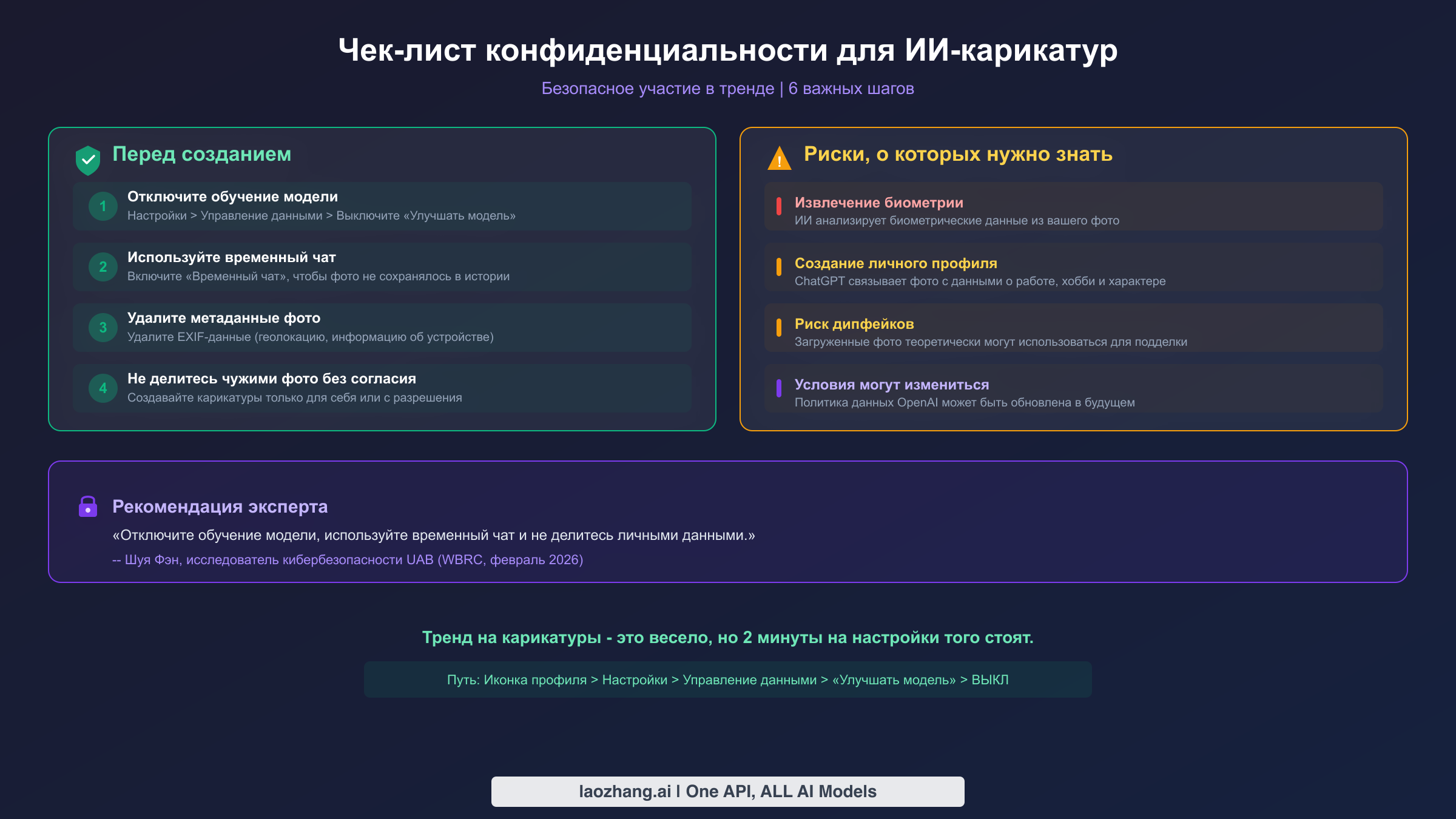 Чек-лист конфиденциальности для ИИ-карикатур: 4 шага защиты и 4 ключевых риска