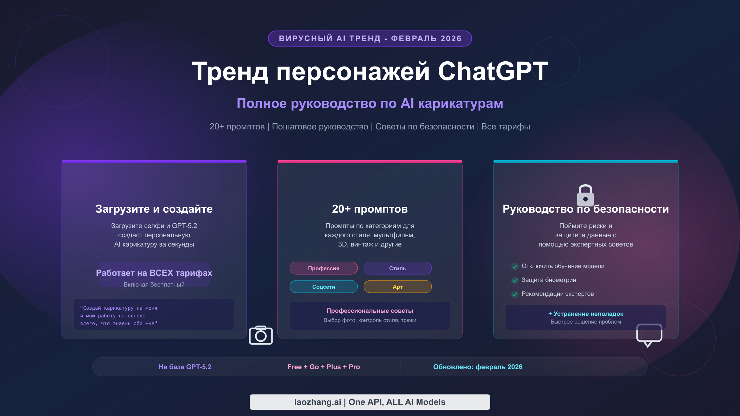 Тренд персонажей ChatGPT 2026: Полное руководство по AI карикатурам, промптам и советам
