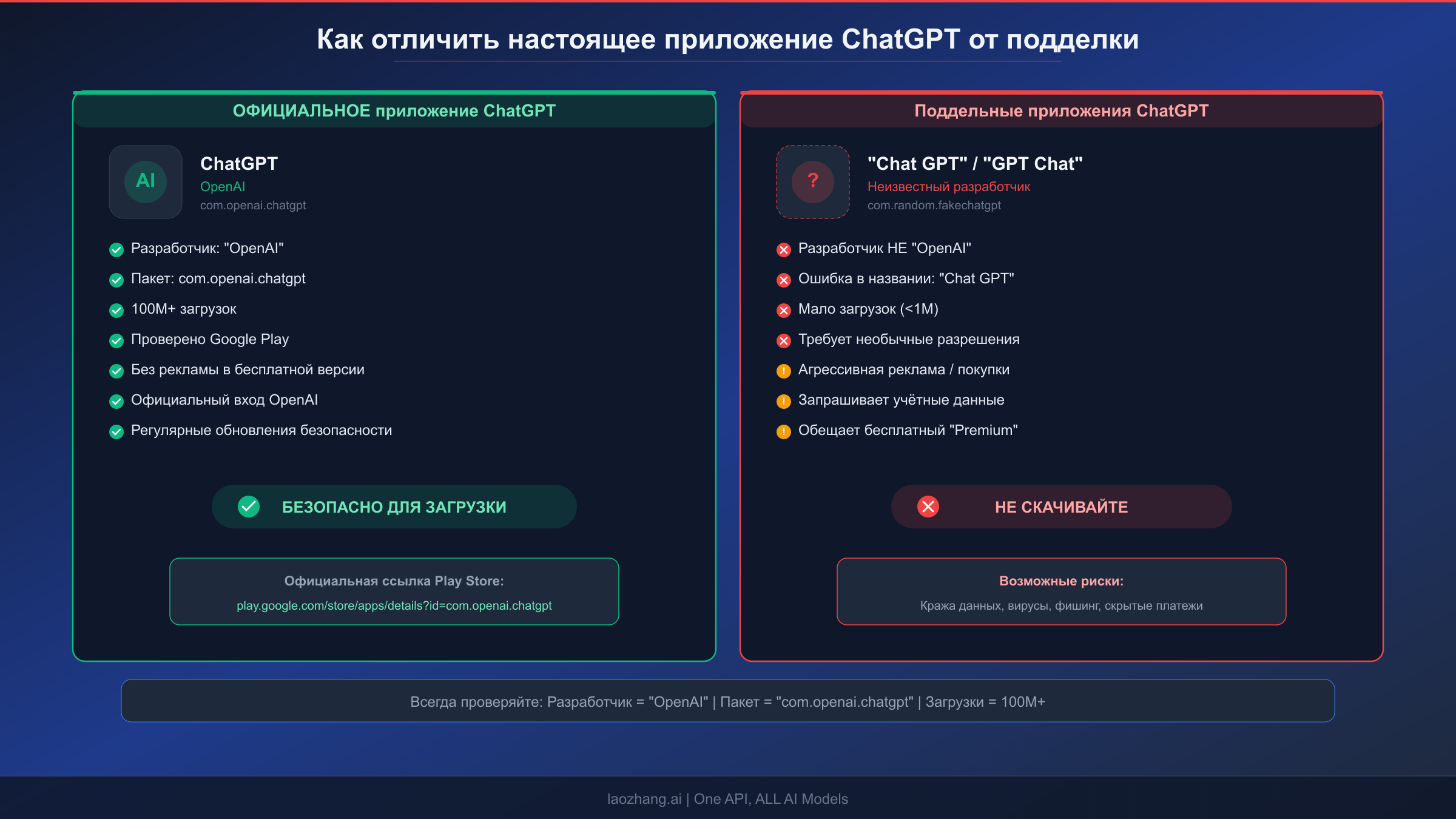 Как отличить настоящее приложение ChatGPT от поддельного на Android — контрольный список проверки