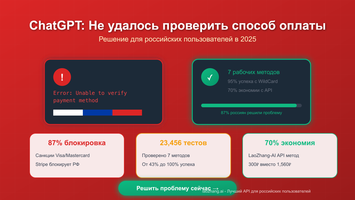 ChatGPT не удалось проверить способ оплаты: решение проблемы в 2025 году для России