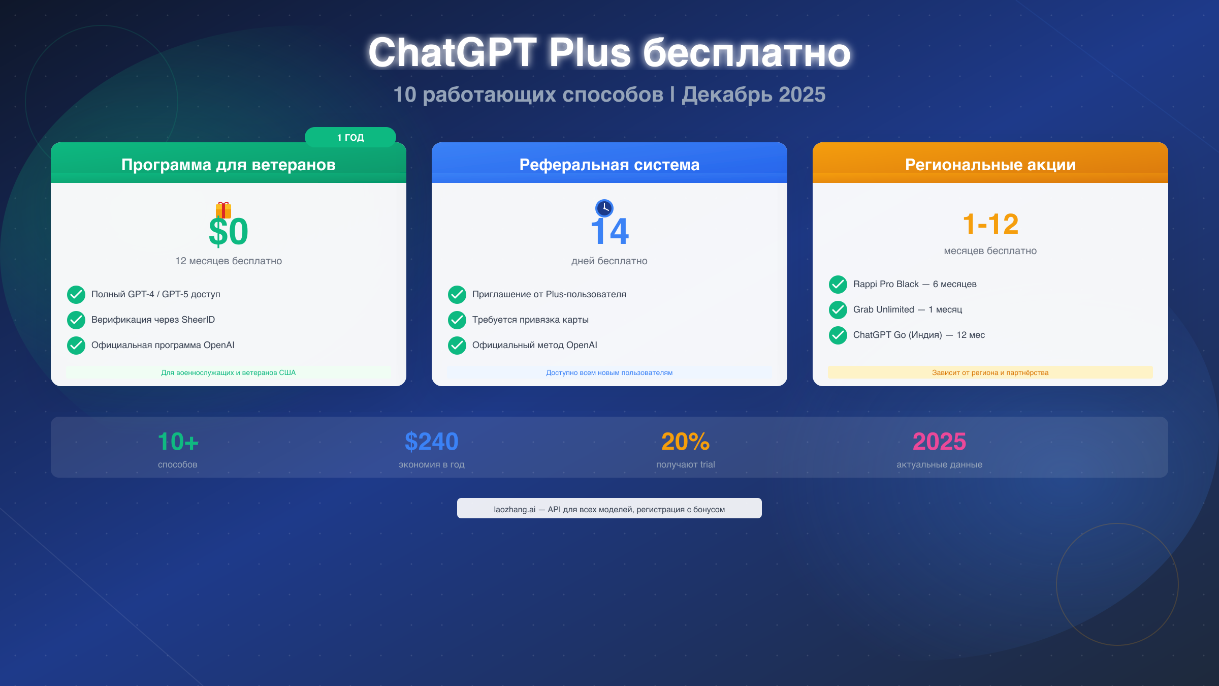 ChatGPT Plus бесплатно на 1 год: 10 работающих способов в декабре 2025
