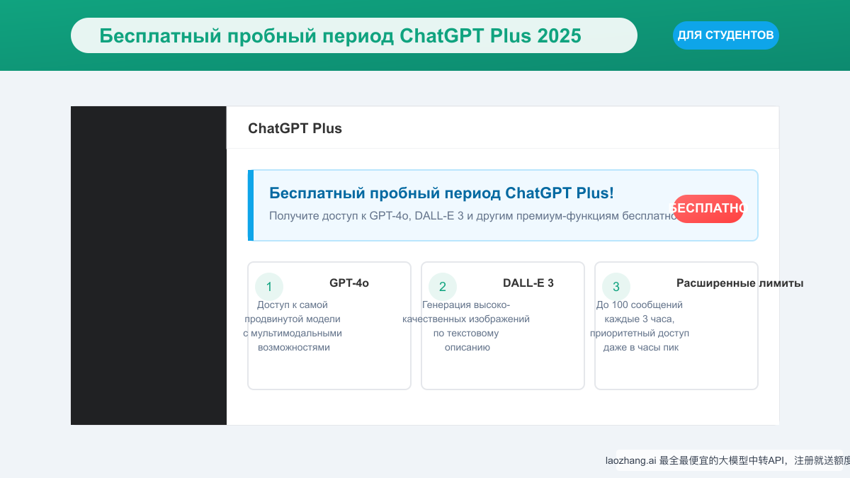 Бесплатный пробный период ChatGPT Plus 2025: Полное руководство по активации