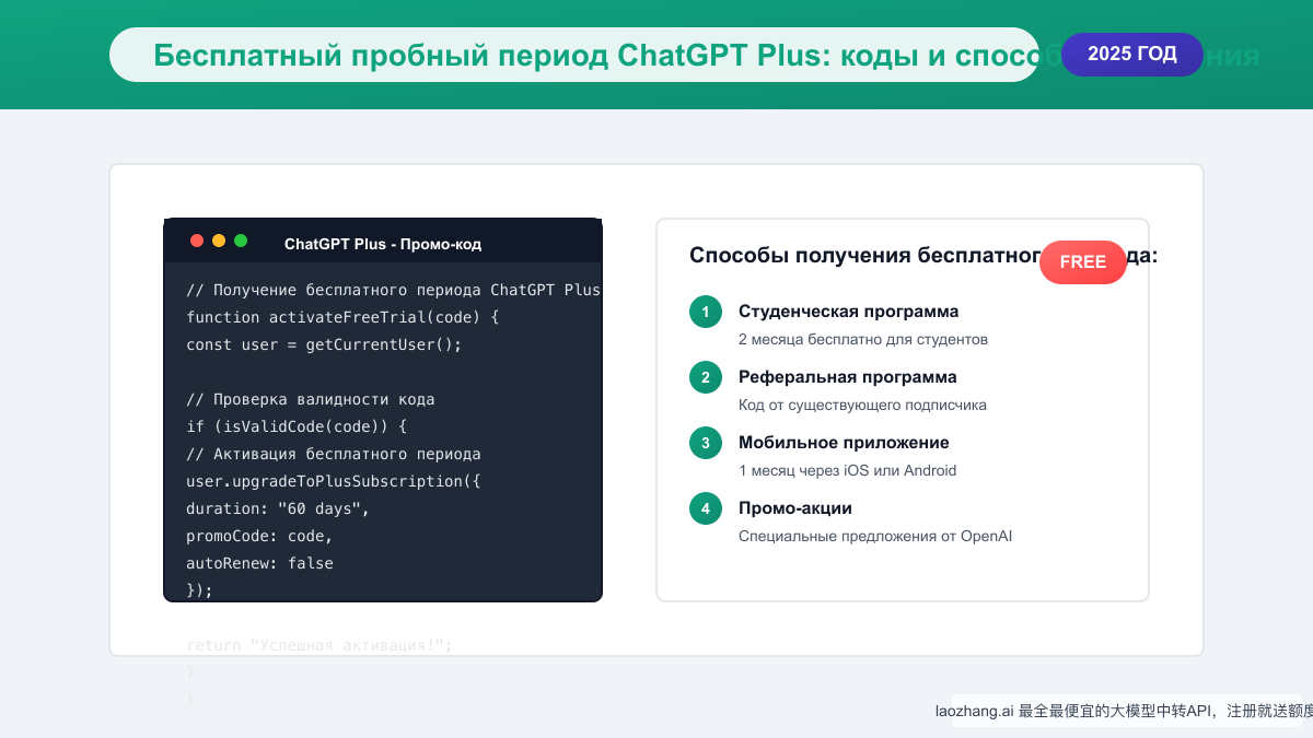 Бесплатный пробный период ChatGPT Plus: коды и способы получения в 2025