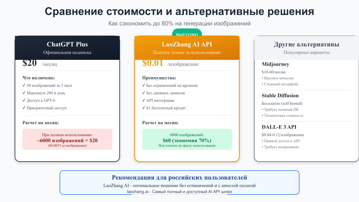 Сравнение стоимости и альтернативные решения