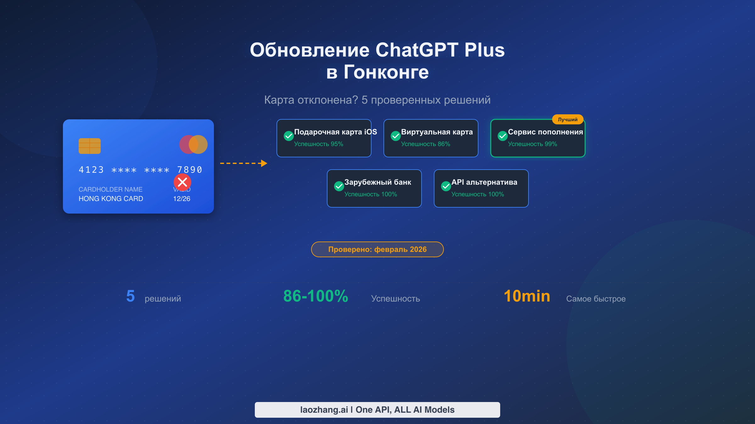 Не удаётся оплатить ChatGPT Plus гонконгской картой? 5 проверенных решений (2026)