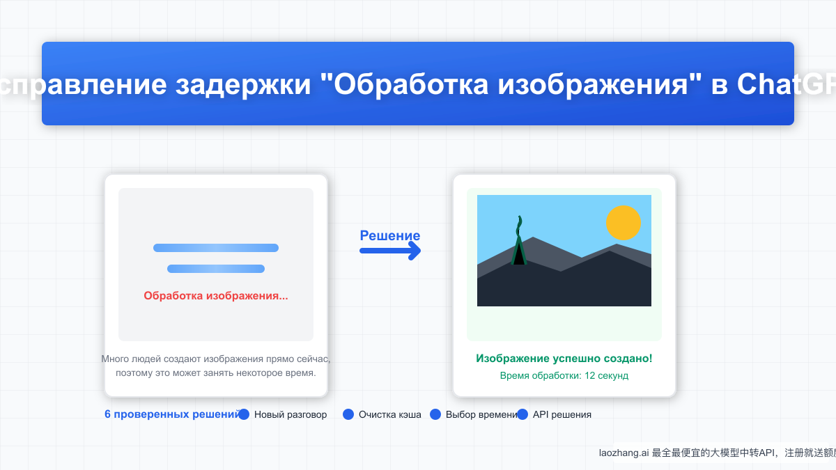 Исправление задержки ChatGPT 'Обработка изображения': Полное руководство 2025 года