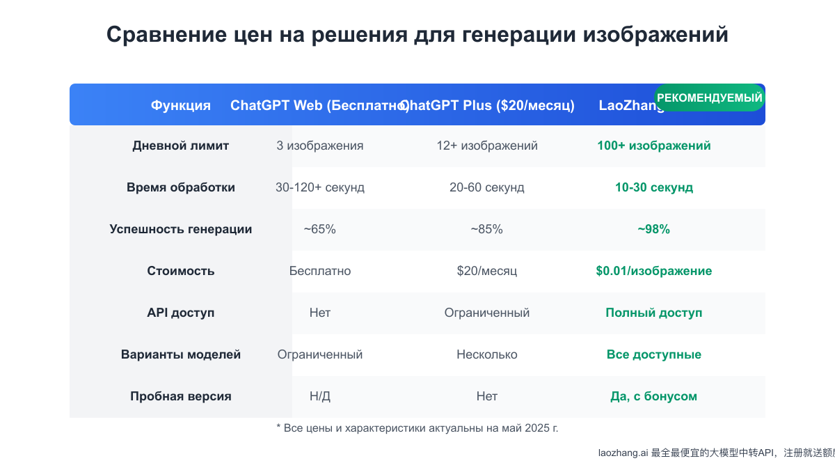 Сравнение ценовых моделей разных решений