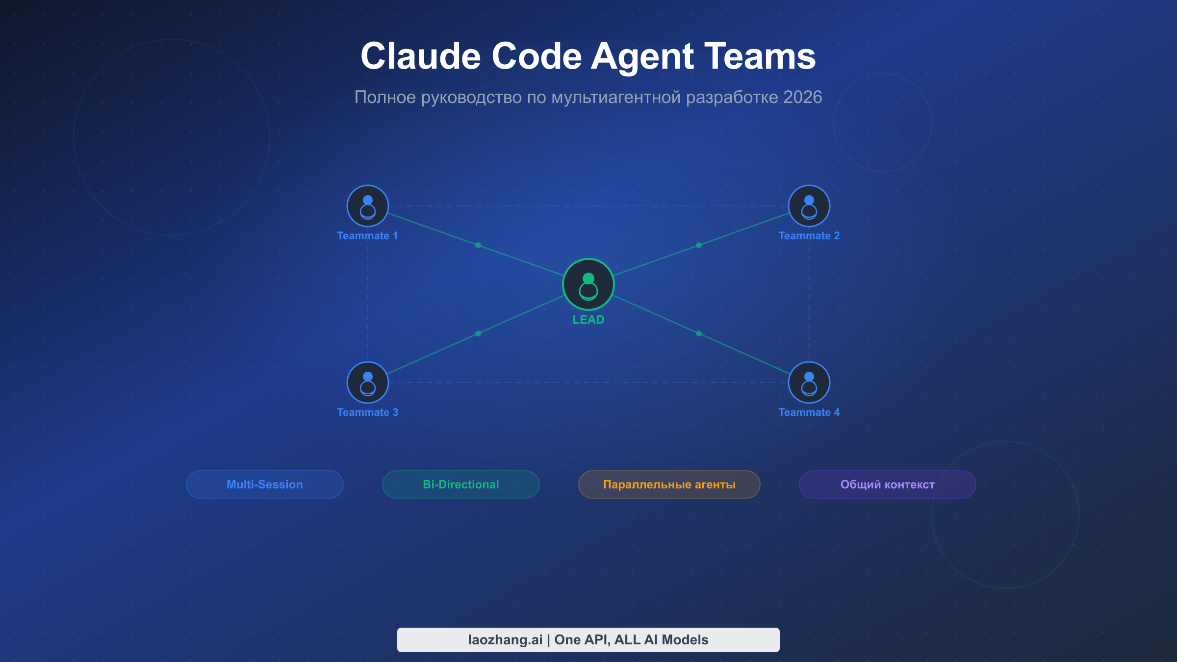 Полное руководство по Claude Code Agent Teams с архитектурой мультиагентной разработки