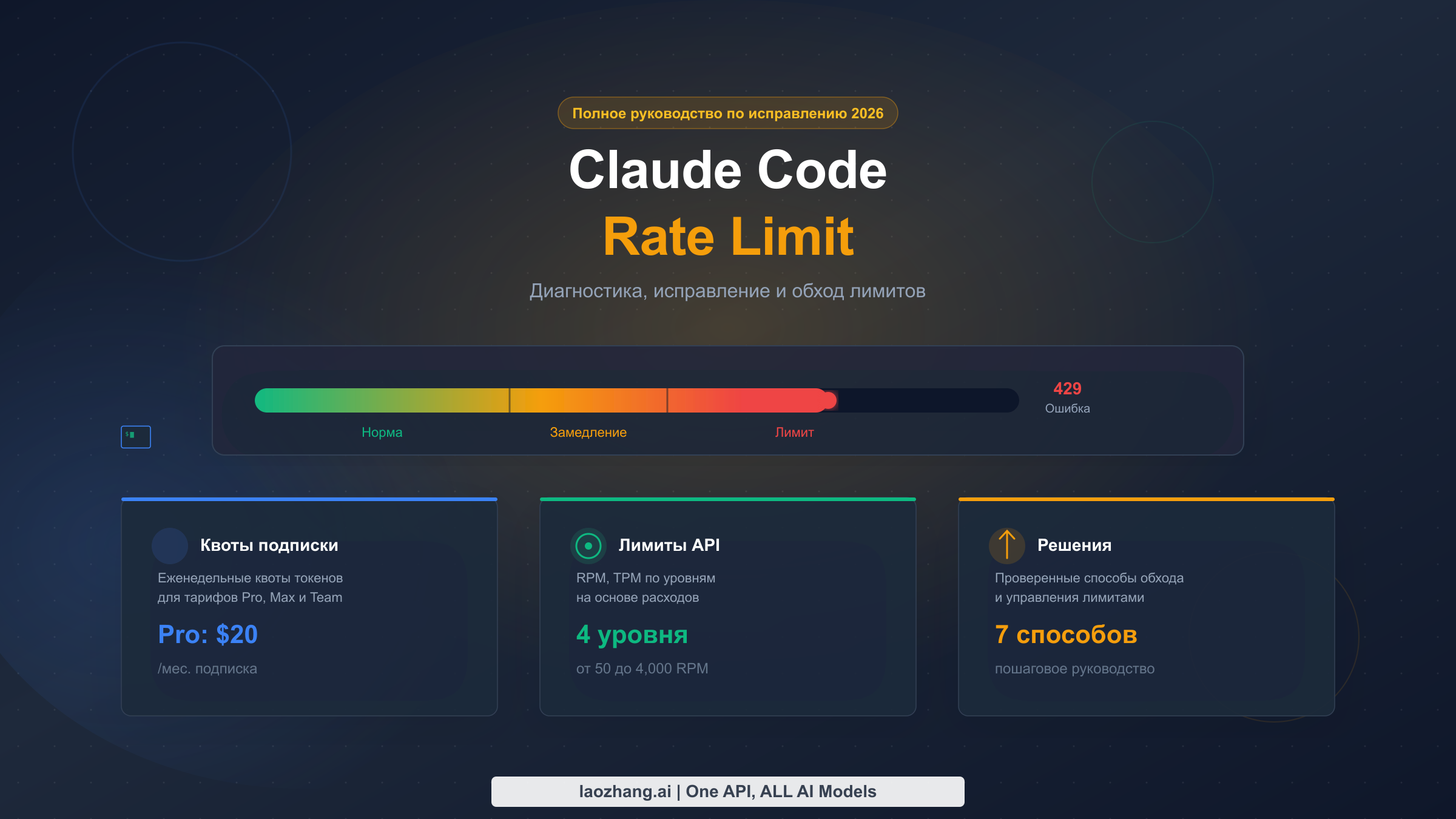 Полное руководство по лимитам Claude Code: квоты подписки и ограничения API