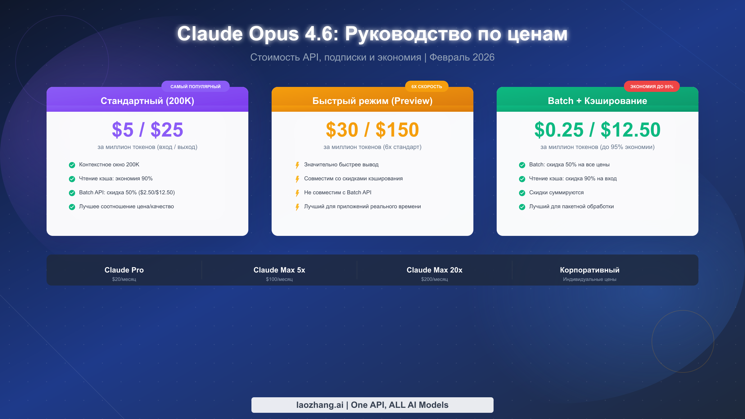 Цены на Claude Opus 4.6: Полное руководство по стоимости API, подпискам и экономии (2026)