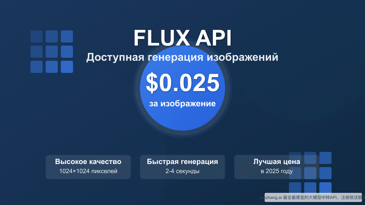 API Flux для генерации изображений: самый доступный вариант за $0.025 за изображение в 2025 году