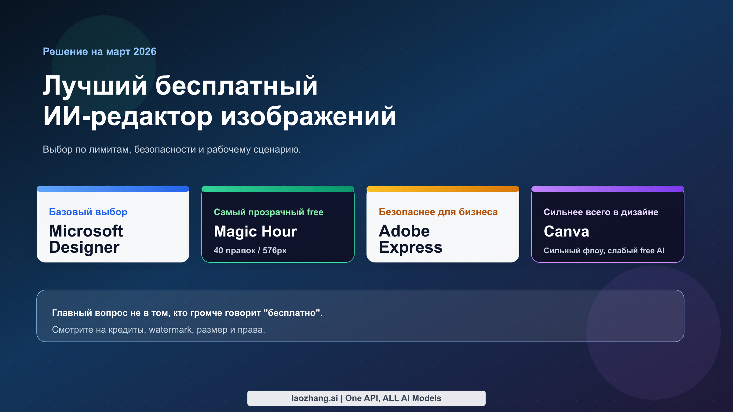 Сравнение лучших бесплатных ИИ-редакторов изображений на март 2026 года