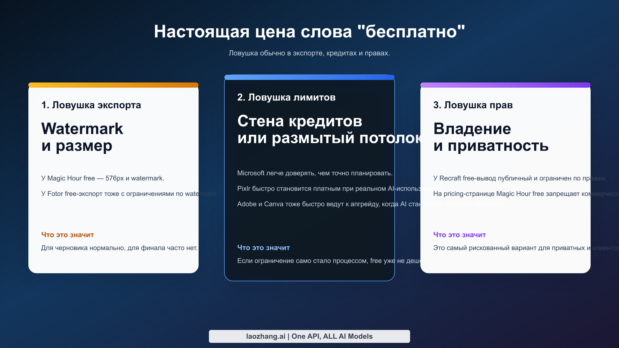 Чеклист с тремя главными скрытыми ловушками бесплатных ИИ-редакторов изображений: экспорт, кредиты и права