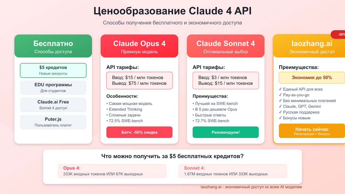 Сравнение моделей AI