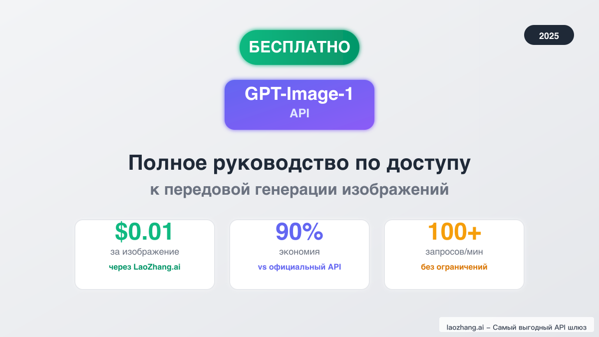 Бесплатный GPT-Image-1 API: Полное руководство по доступу к передовой генерации изображений 2025