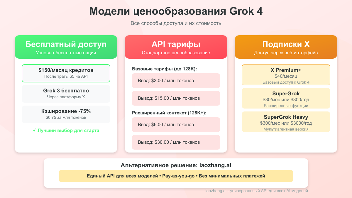 Модели ценообразования AI
