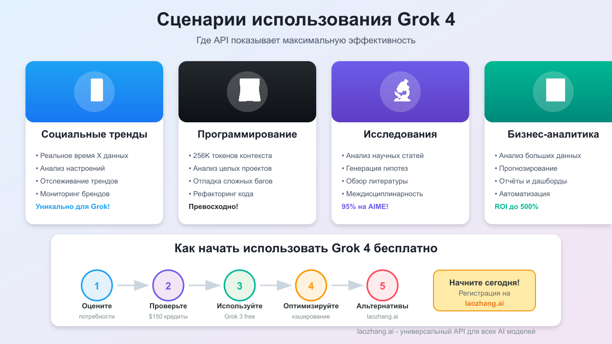Сценарии использования и экономия