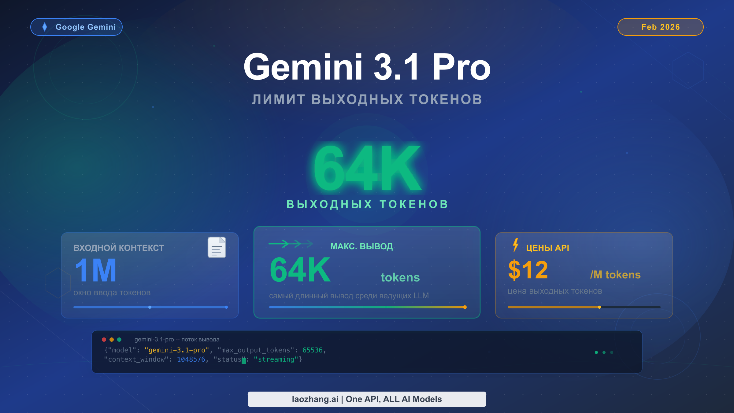 Полное руководство по лимиту вывода Gemini 3.1 Pro