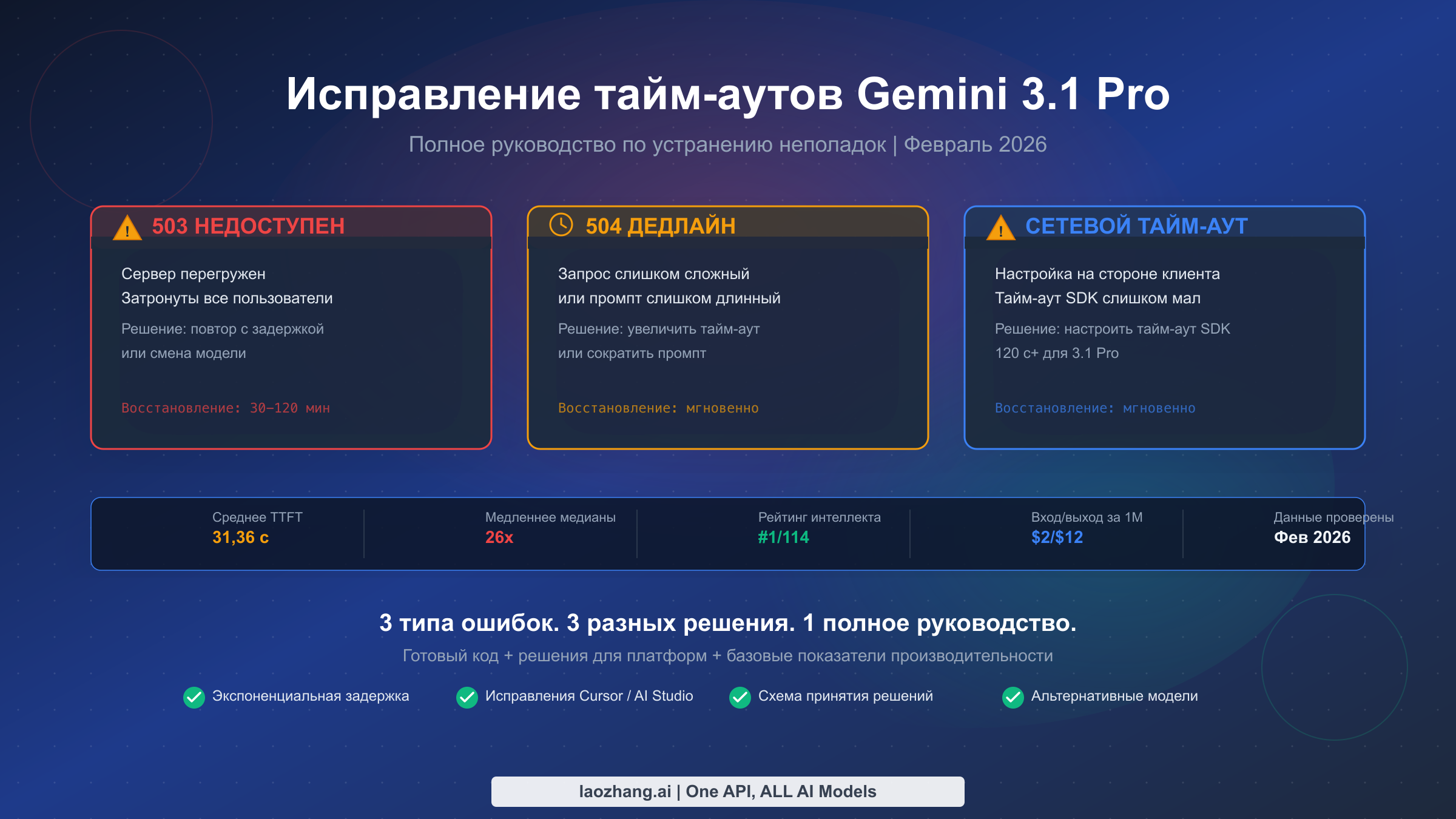 Полное руководство по исправлению ошибок таймаута Gemini 3.1 Pro