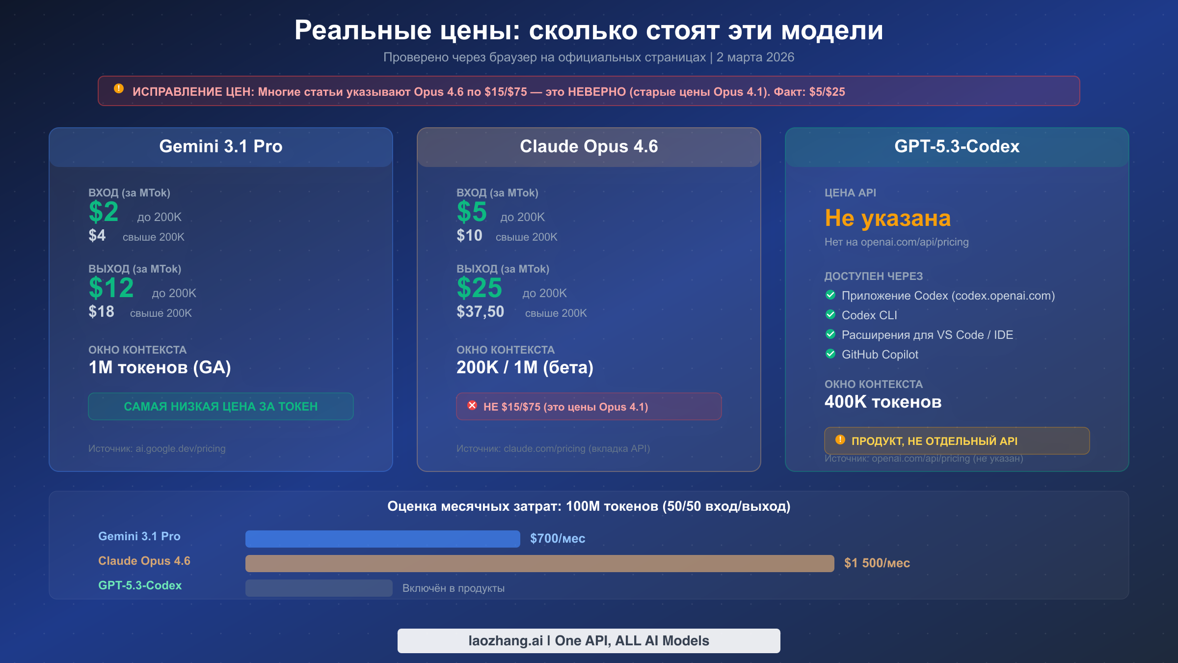 Карточки с проверенными ценами для всех трёх моделей с выделенным исправлением критической ошибки в ценообразовании