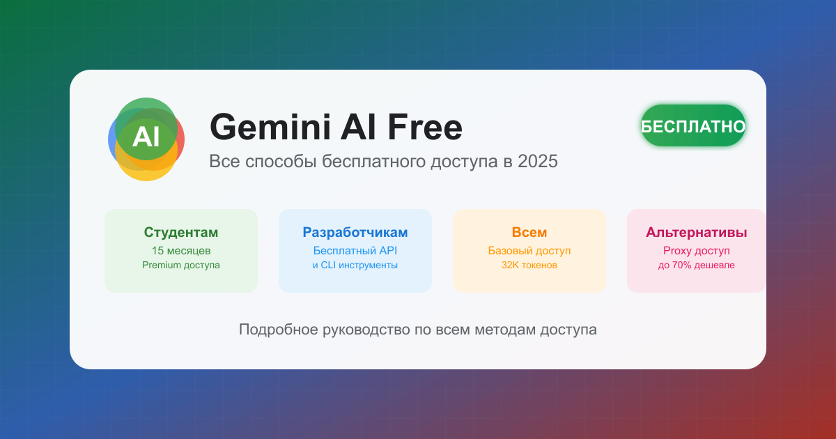 Gemini AI Free: 4 способа получить бесплатный доступ в 2025 году