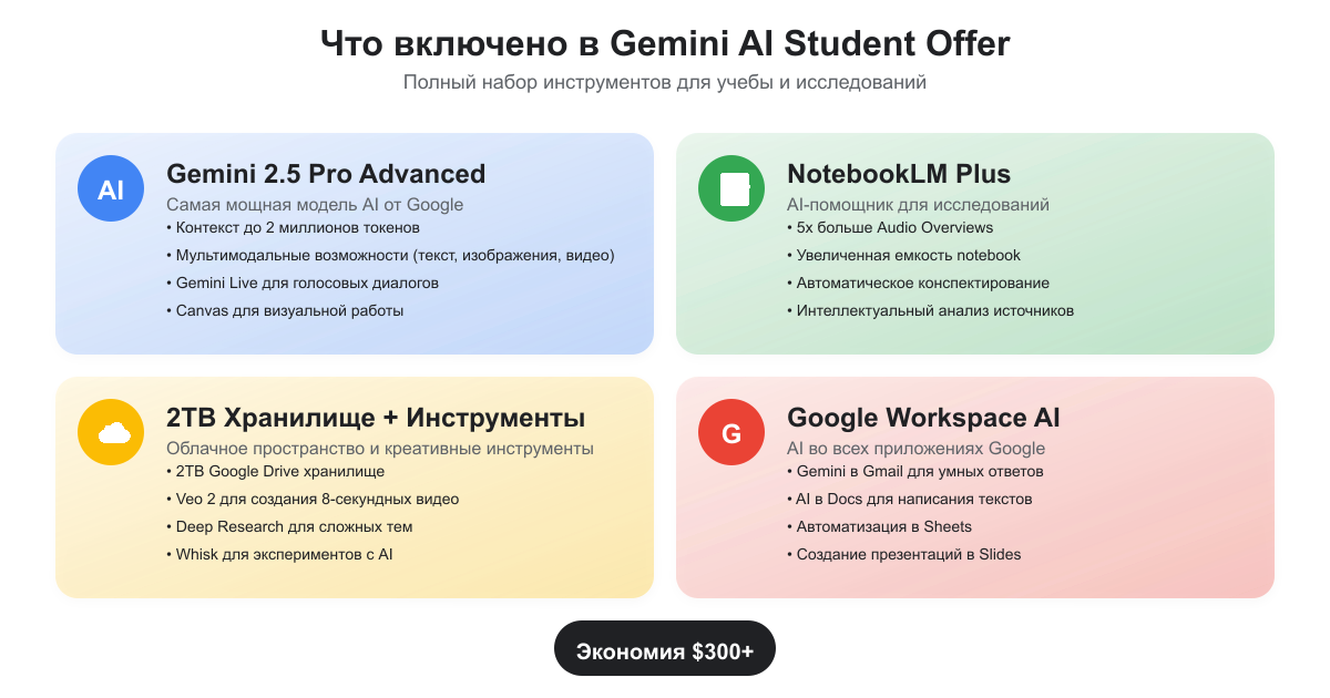 Обзор функций Gemini AI Student Offer