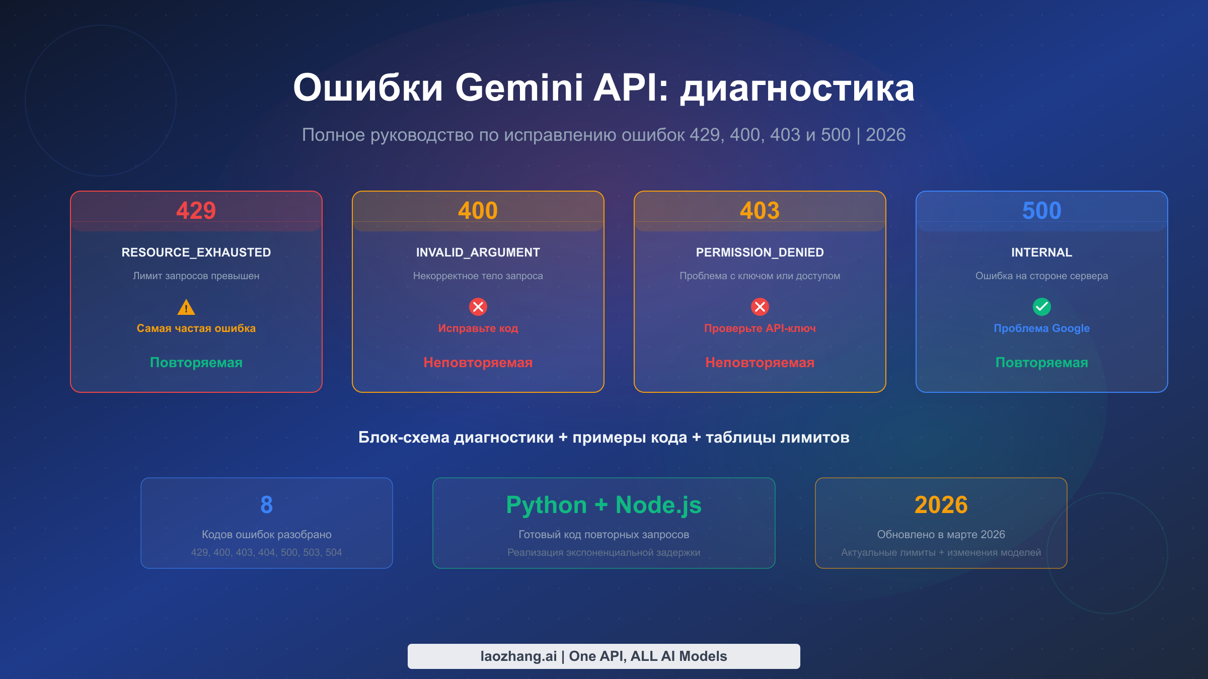 Полное руководство по устранению ошибок Gemini API, включая 429, 400, 403 и 500