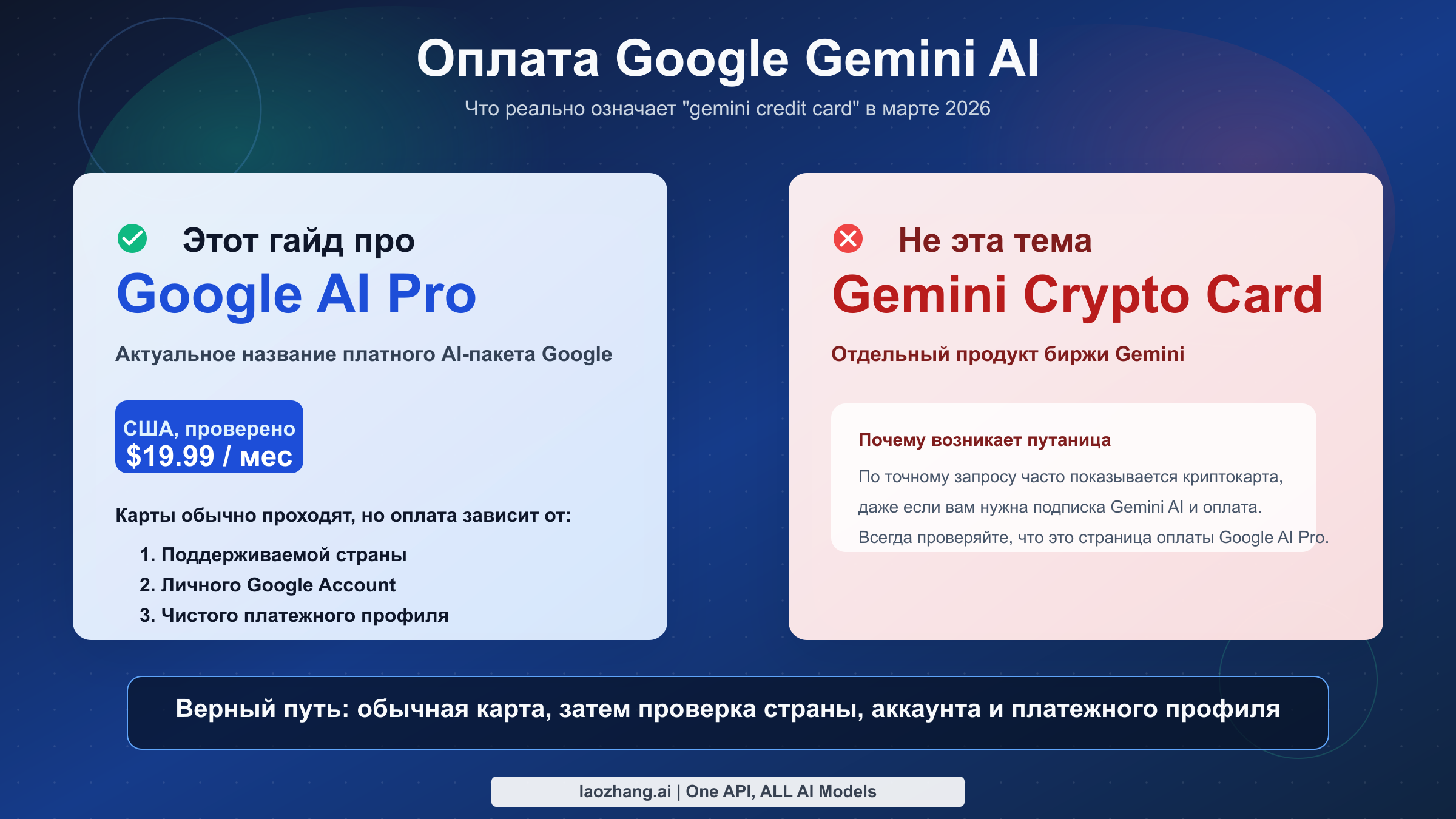 Руководство по оплате Google Gemini кредитной картой: цена Google AI Pro и устранение проблем с платежом
