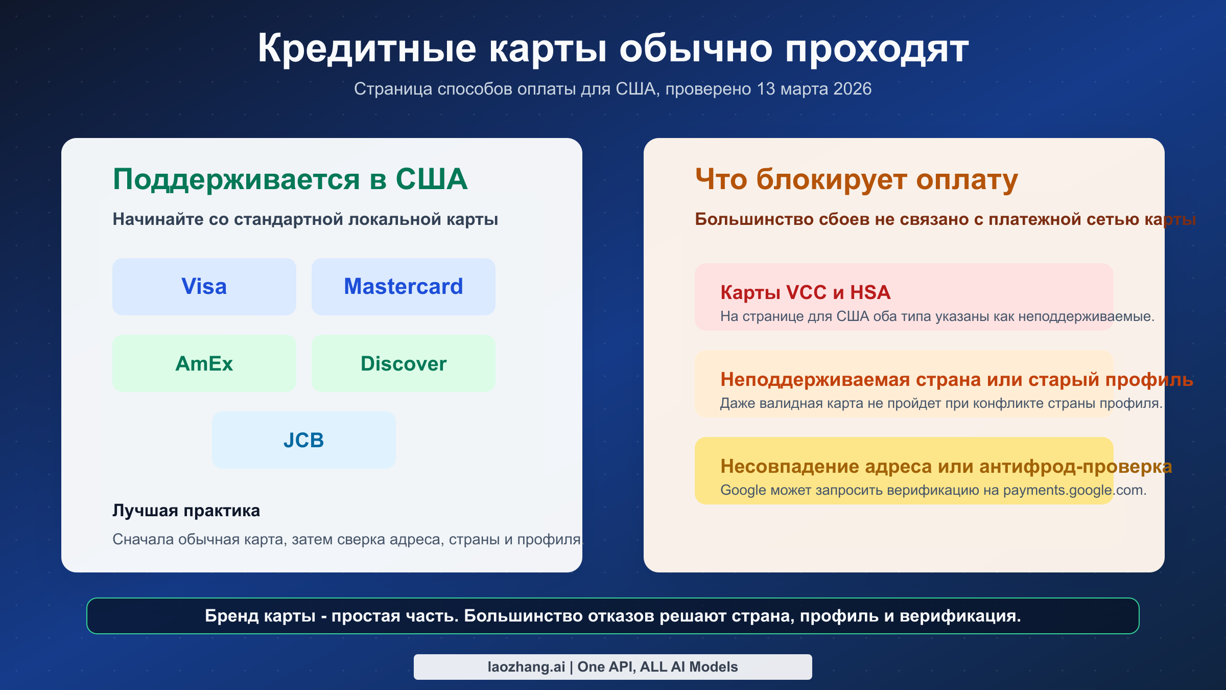 Поддержка карт в США и основные блокеры оплаты Google AI Pro