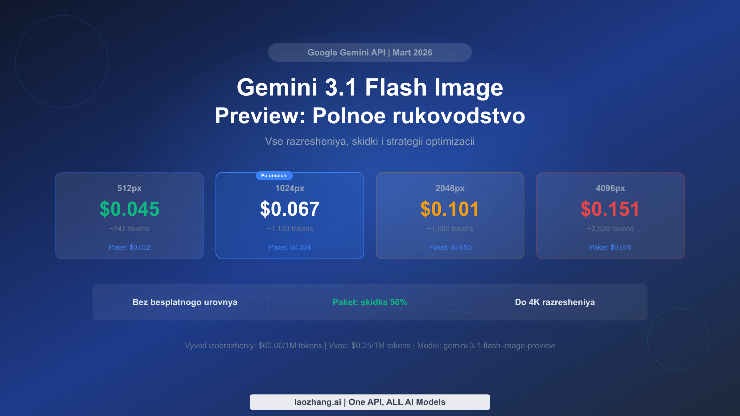 Руководство по ценам Gemini 3.1 Flash Image Preview: стоимость от $0,045 до $0,151 за изображение в четырёх разрешениях