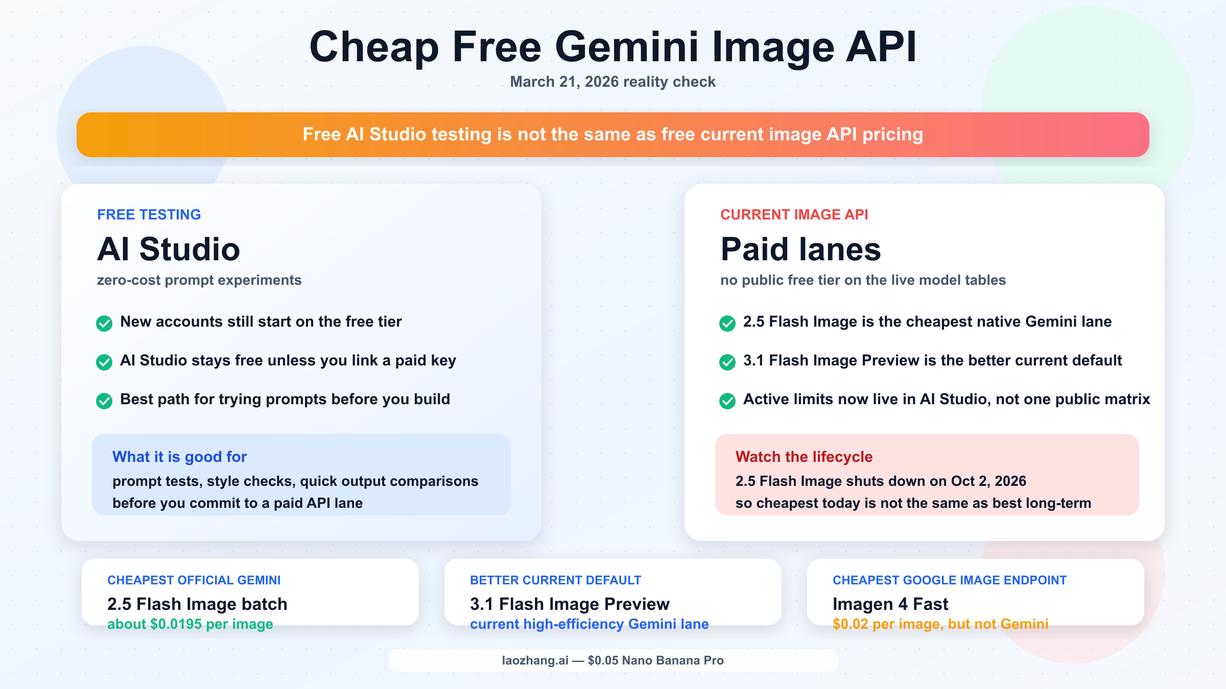 Дешевый и бесплатный Gemini image API в 2026 году: что реально бесплатно и что дешевле всего