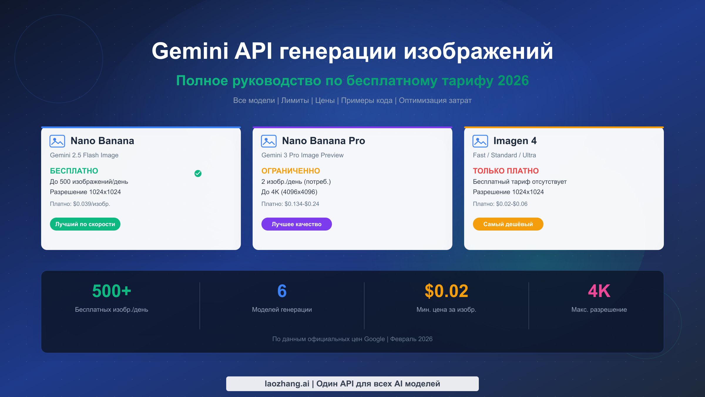 Полное руководство по бесплатному тарифу Gemini API генерации изображений 2026