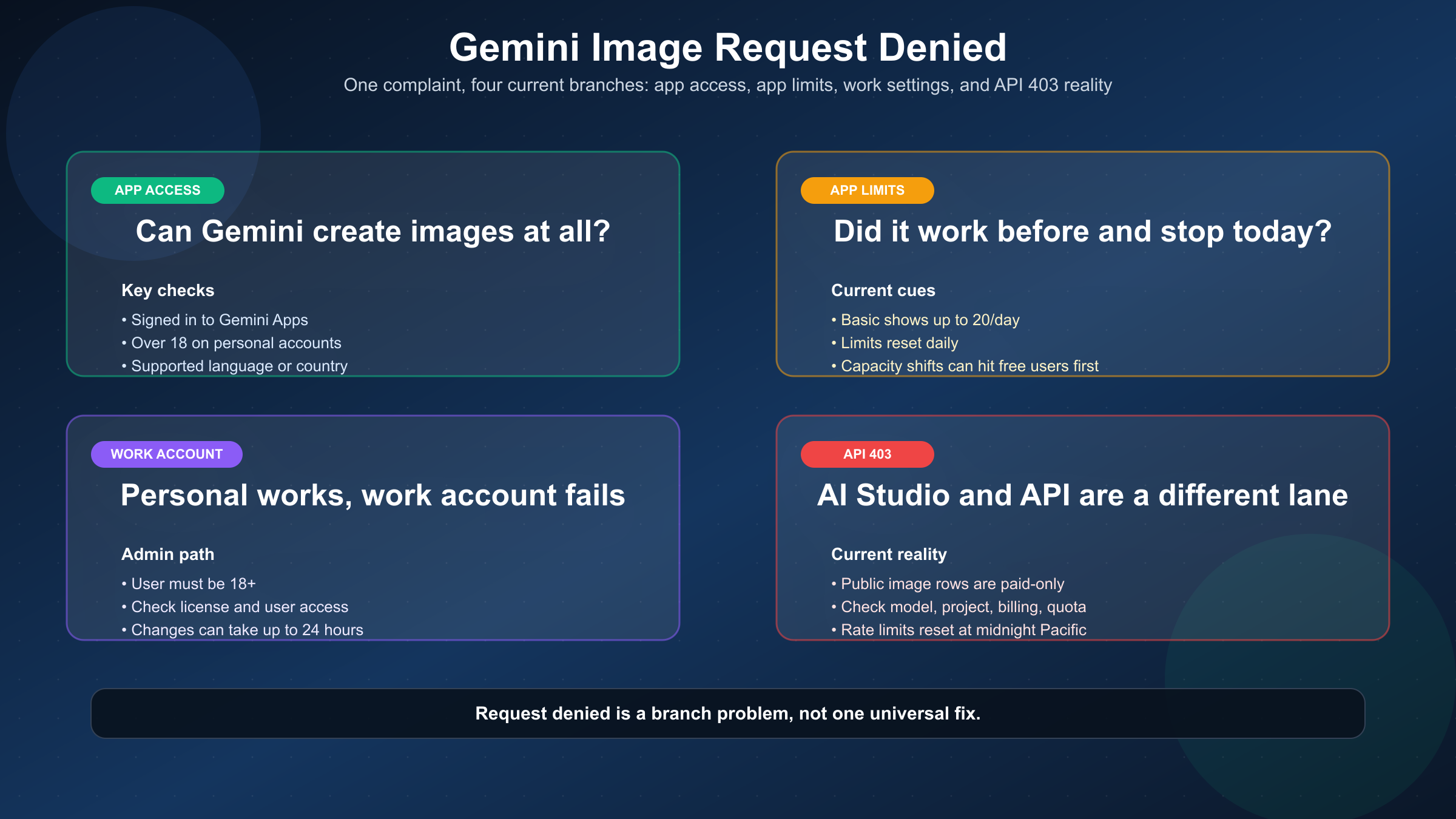 Gemini image generation Request Denied: как исправить блокировки app и API
