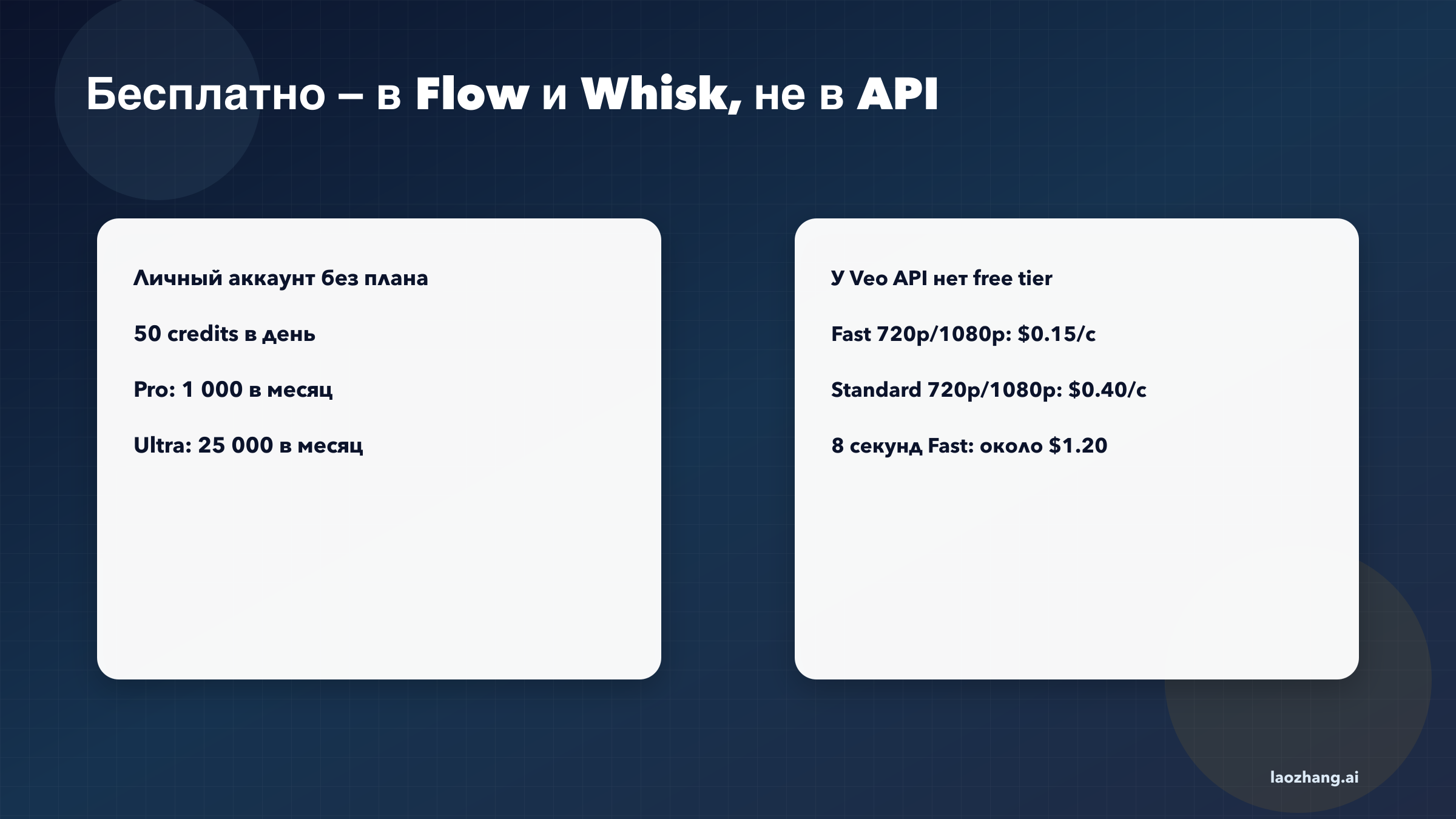 Бесплатные и платные пути Gemini image-to-video