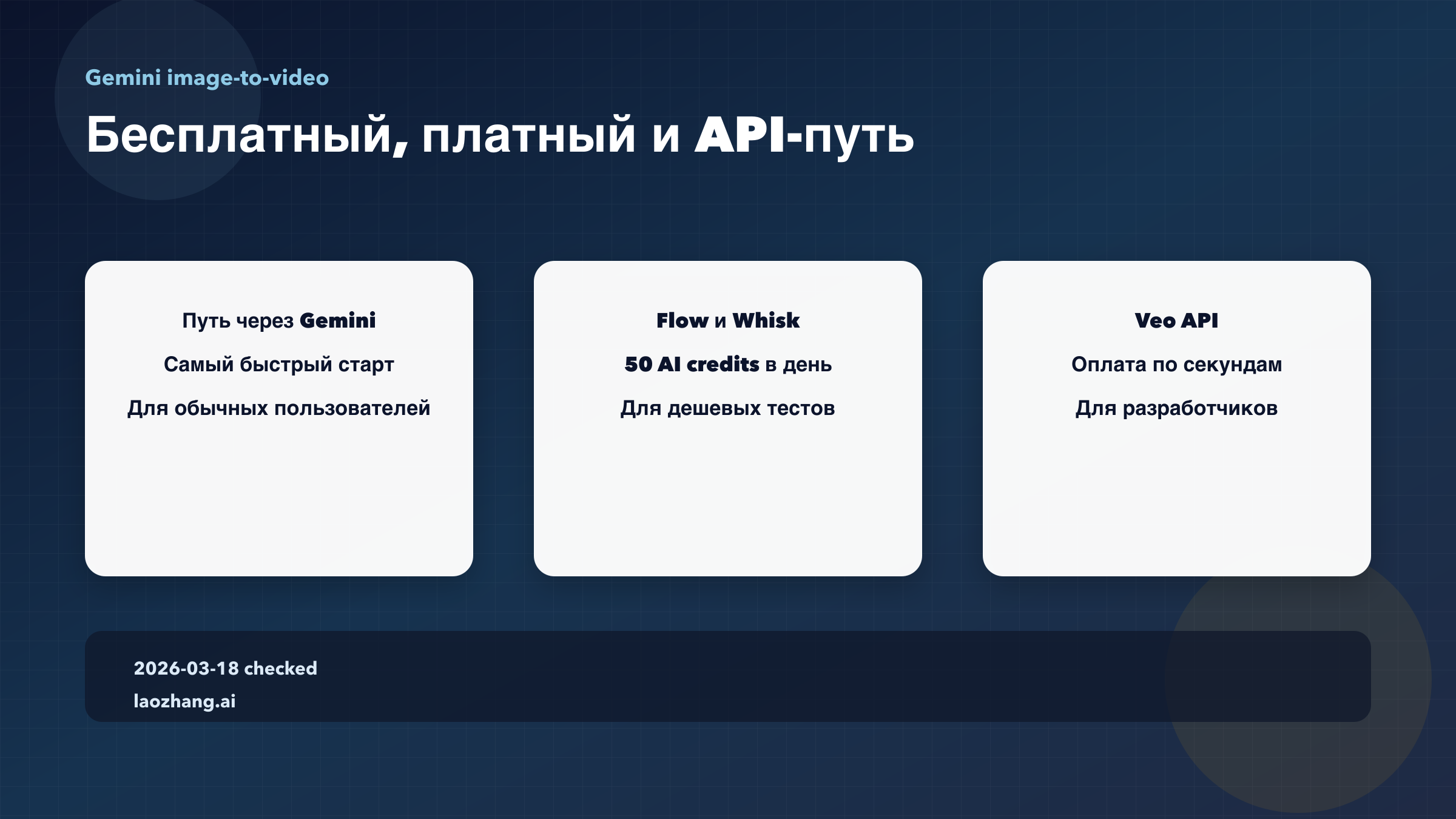 Руководство по Gemini image-to-video: бесплатный и API-пути