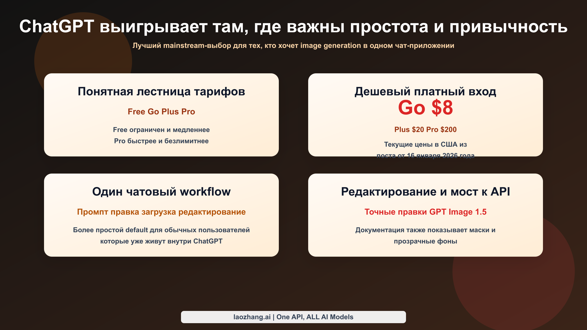 Схема решения показывает преимущество ChatGPT в понятных тарифах, массовой доступности приложения и разговорной генерации изображений.