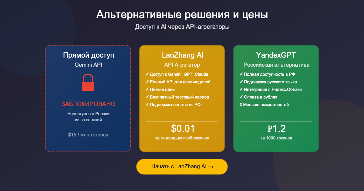 Модель ценообразования и доступность