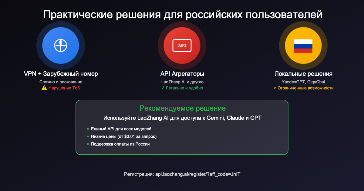 Варианты использования и альтернативы