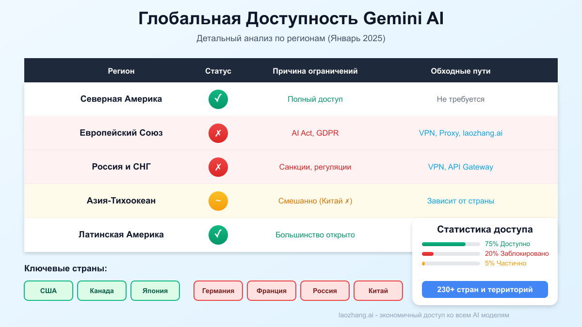 Глобальная карта доступности Gemini AI
