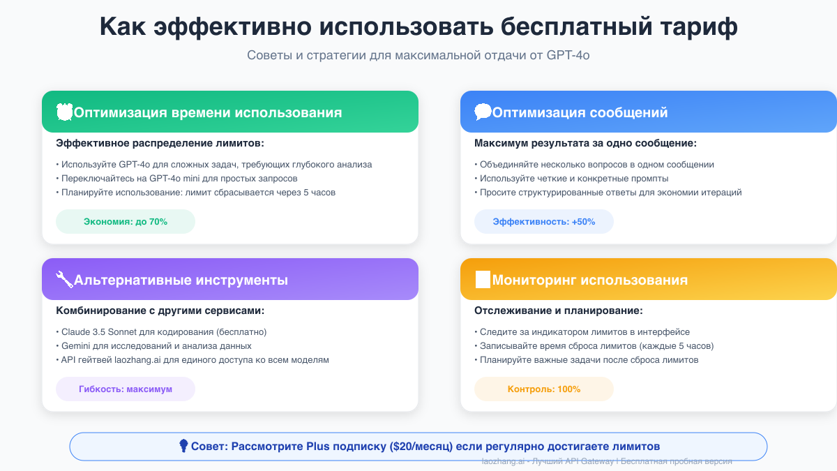 Как эффективно использовать бесплатный тариф
