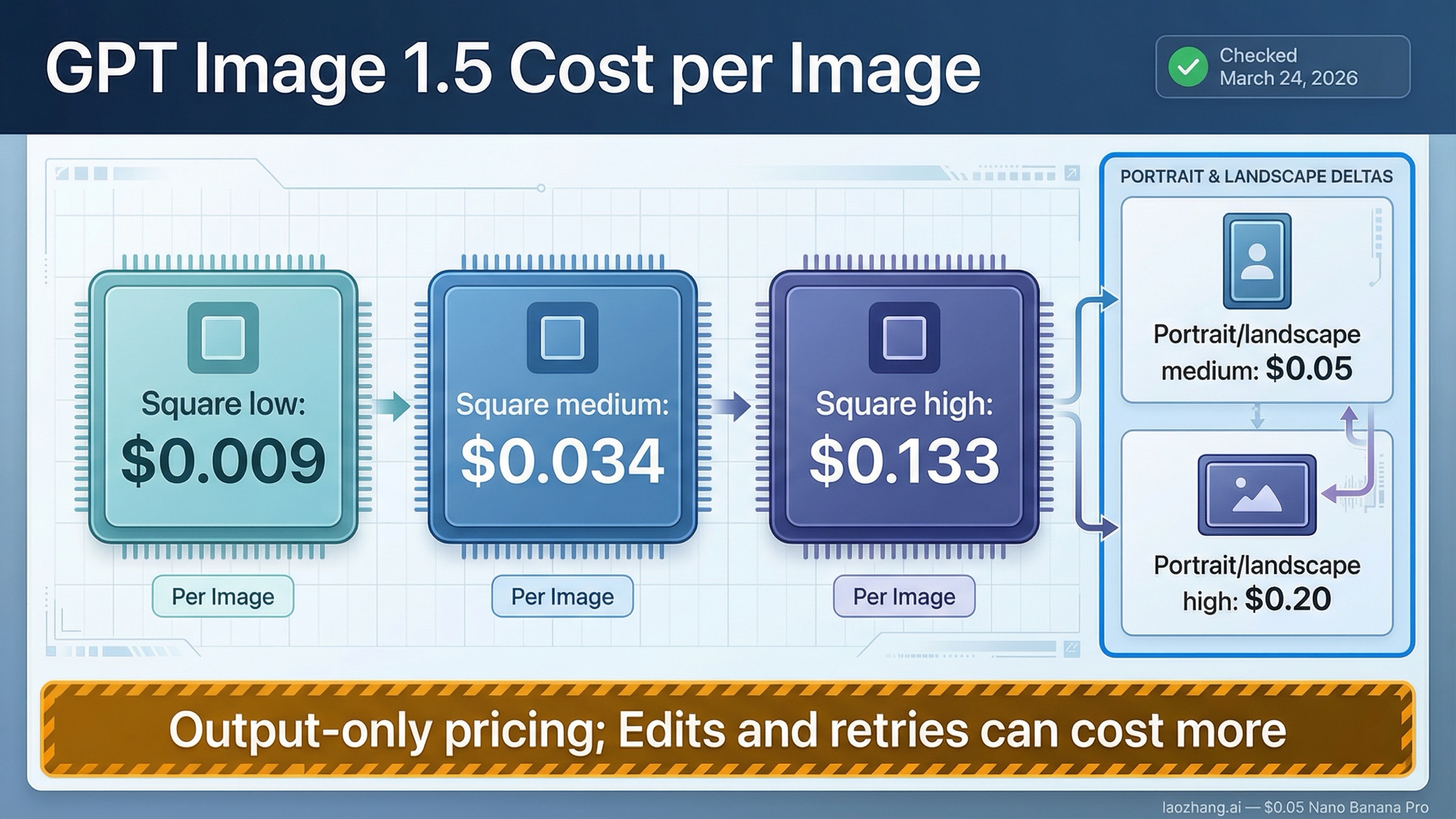 Сколько стоит одна картинка в GPT Image 1.5 в 2026 году