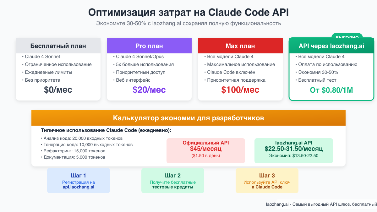 Оптимизация затрат Claude Code