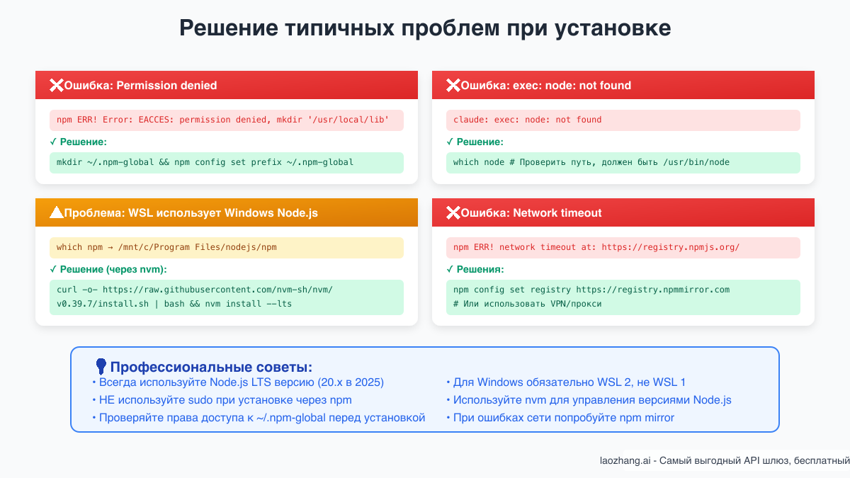 Решение проблем установки