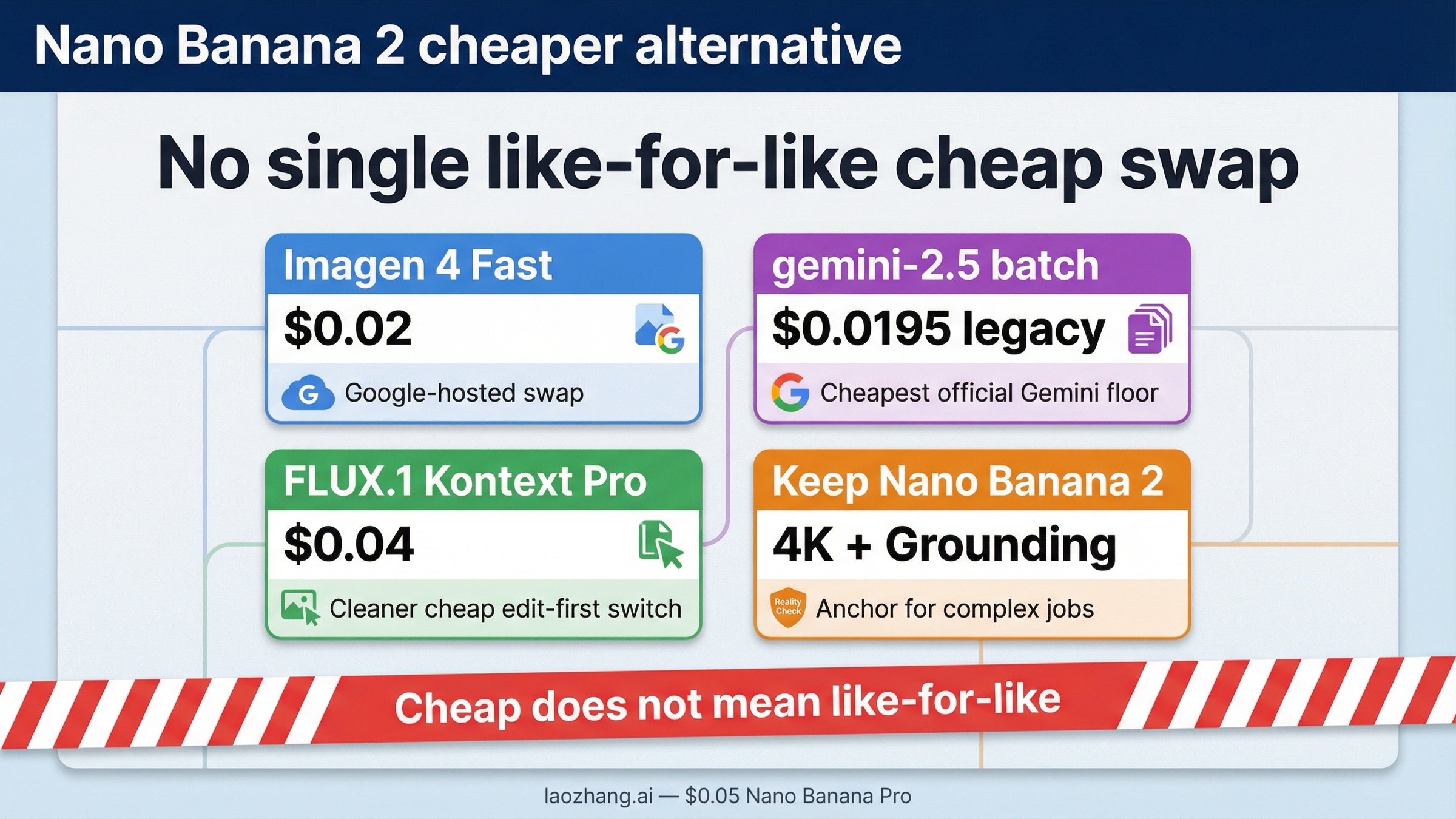 Дешевая альтернатива Nano Banana 2 в 2026 году: какой путь реально выгоднее