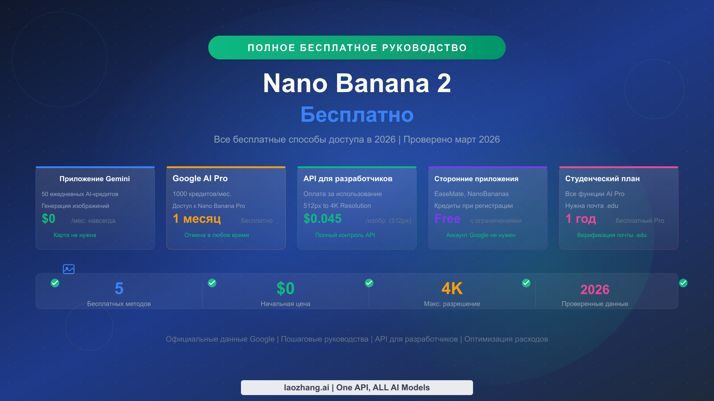 Руководство по бесплатному использованию Nano Banana 2 с пятью методами доступа